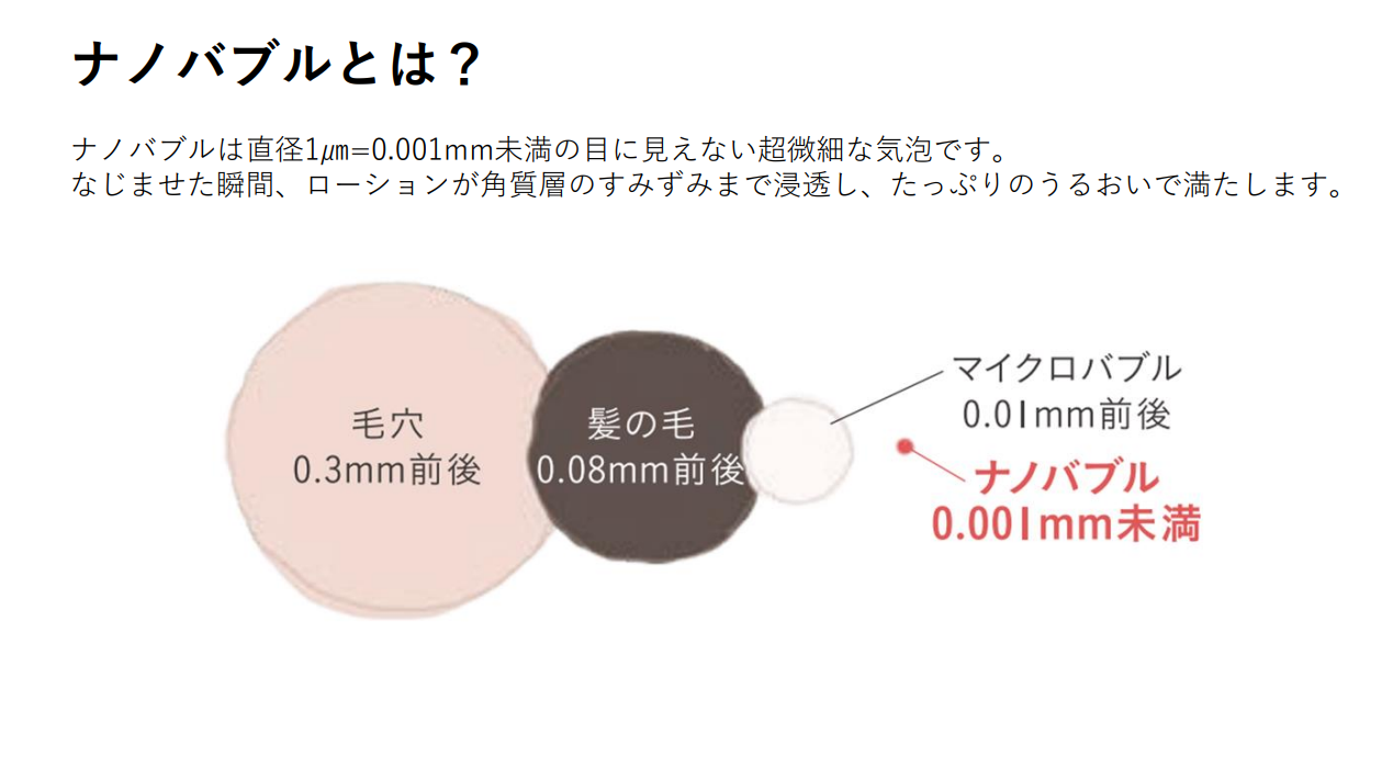 TOUQU to tone(トークトゥトーン)ナノバブル モイスチュアローション〈化粧液〉