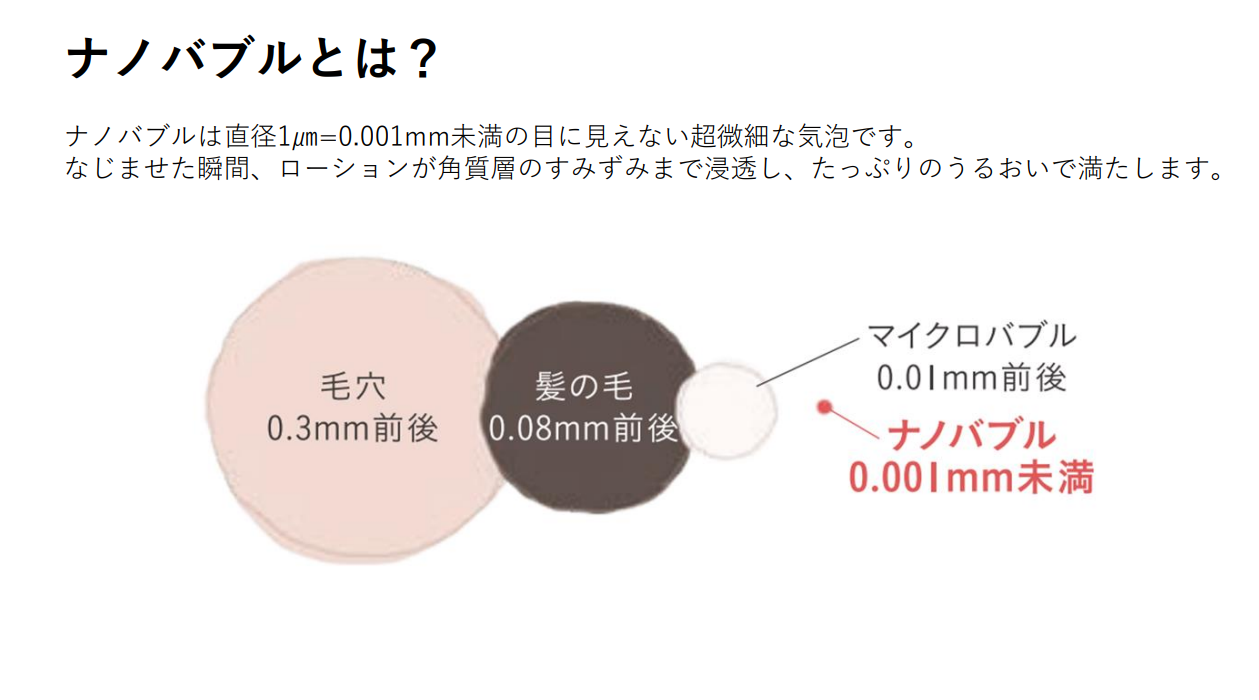 TOUQU to tone（トークトゥトーン）ナノバブル モイスチュアローション〈化粧液〉